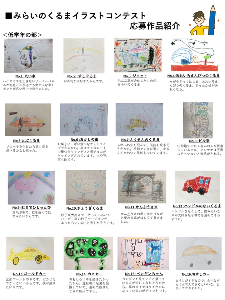 みらいのくるまイラストコンテスト 作品紹介 株式会社デンソー北海道